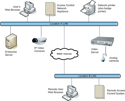 Third-generation technology